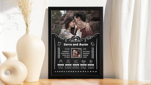 Personalised Couple Love Story Frame – Chalkboard Milestone Timeline