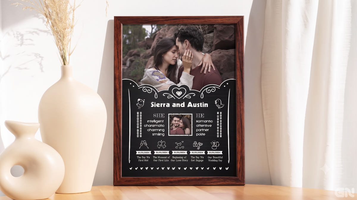 Personalised Couple Love Story Frame – Chalkboard Milestone Timeline